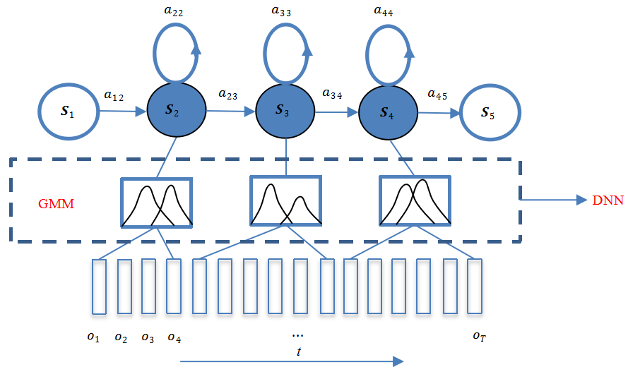 dnn安装localhost打不开怎么办 asp.net系统如何正确配置