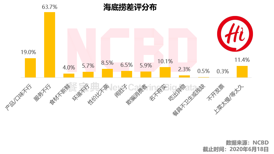 人工智能海底捞股票分析