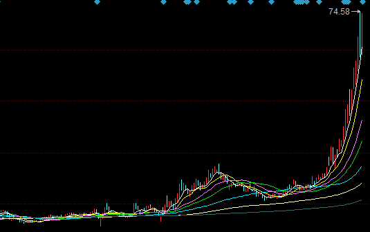 新冠疫苗宣布在中国开始临床试验,已有72名受试者接种!复星医药获多路资金爆炒
