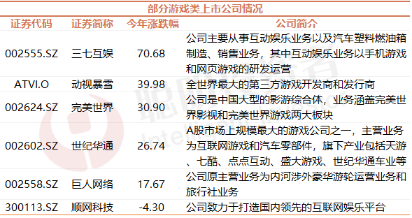 资料来源：Wind；截止2020年8月4日