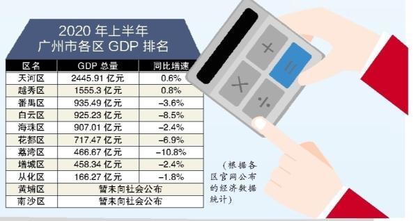 2017上半年广州gdp_重庆经济超过广州,上半年GDP变化,南通成功跻身我国20强