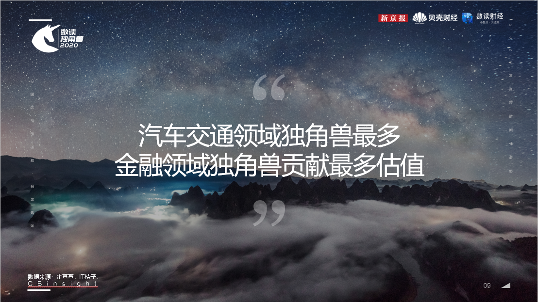 新京报《数读独角兽2020》：汽车交通领域创业融资活跃度最高
