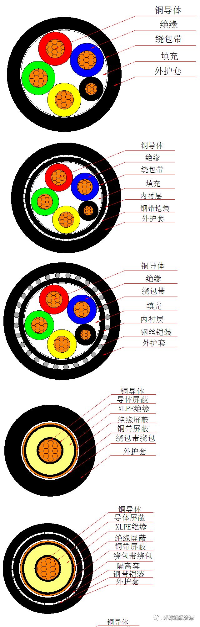 一张图看懂电线电缆内部结构__财经头条