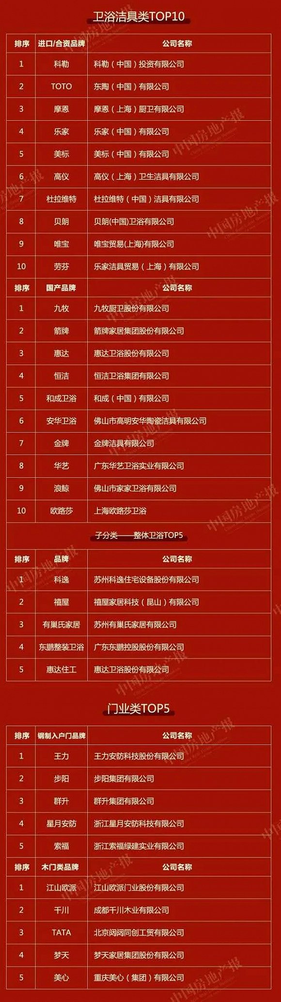 2020中国物业百强排名_官方认证丨2020中国最强物业排名出炉,西安买房人要