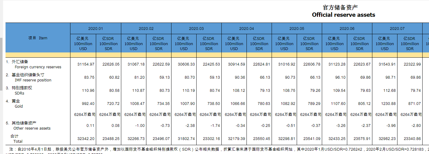 国家外汇局：7月我国外汇市场运行平稳 外汇供求基本平衡