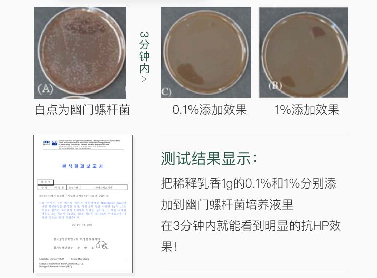 ▲ 韩国生命工程研究院实验报告