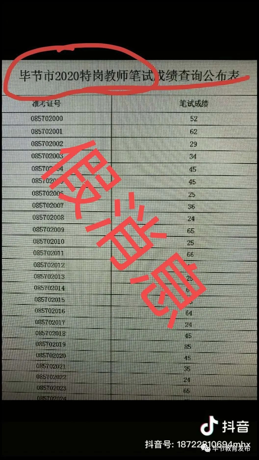 红河特岗成绩排名_红河州2020年特岗教师招聘笔试成绩公告