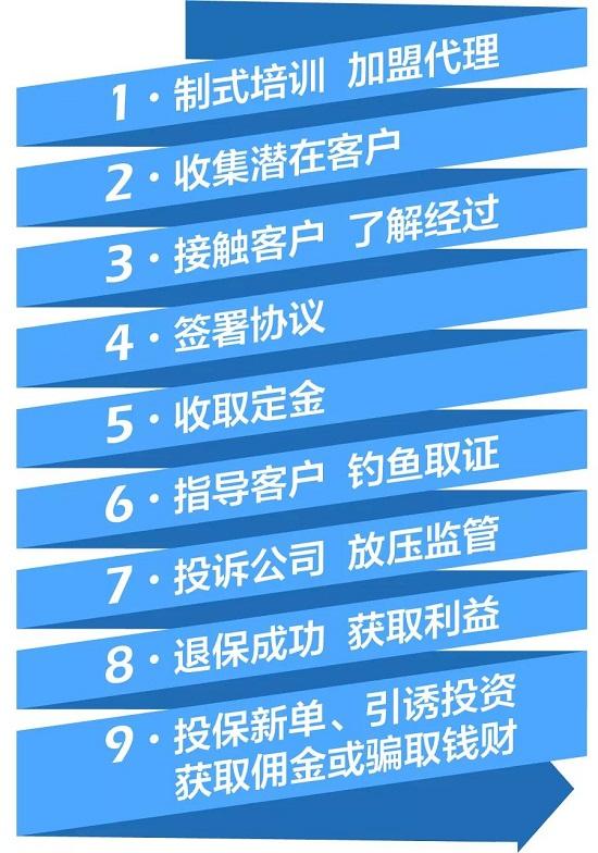 警惕“代理退保”黑产北上蔓延 揭开黑产背后的惯用伎俩