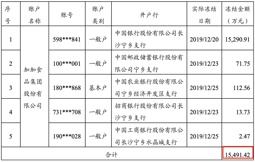 图片来源：加加食品公告