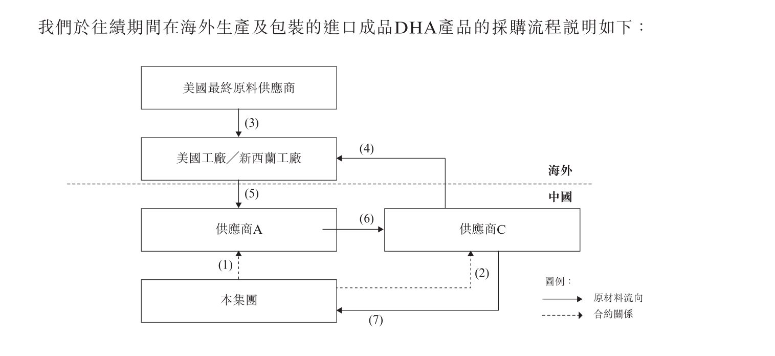 图片来源招股书