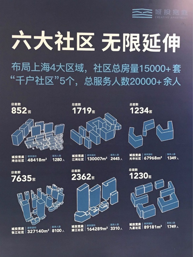 上海加快推进租购并举 近9万套租赁房源已陆续投放