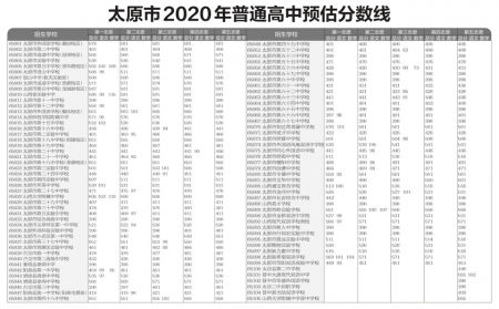 太原2020中学排名_太原今年成绩排名前十的高中,民办学校强势