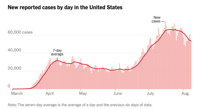 ͼչʾÿ仯ɫߴÿƽݸ89ա ԴŦԼʱ ӣhttps//www.nytimes.com/interactive/2020/us/coronavirus-us-cases.html#curves
