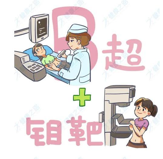 乳腺b超≥35岁,每年一次乳腺b超 钼靶特别是有乳腺癌高危因素的女性