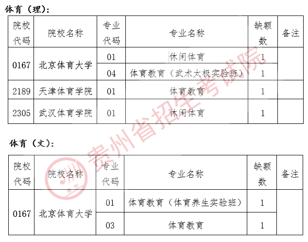 2020贵州高考省考排名_2020贵州省考资格复审材料清单