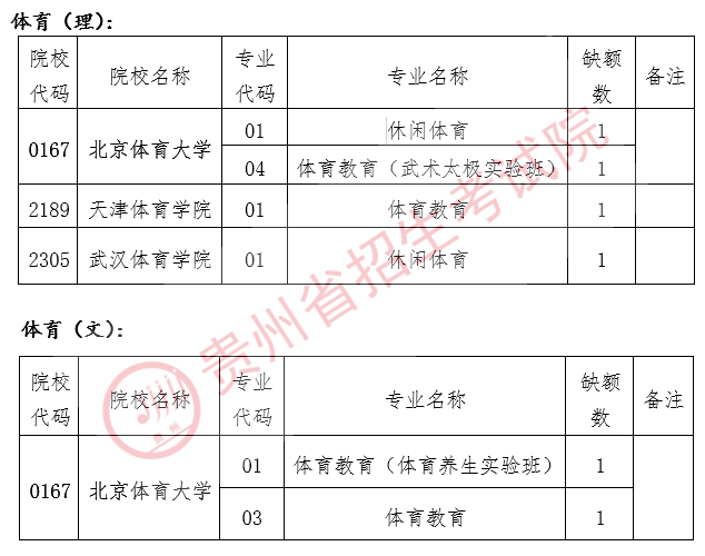 2020年高考贵州体育_2020年贵州省青少年足球训练营开营!