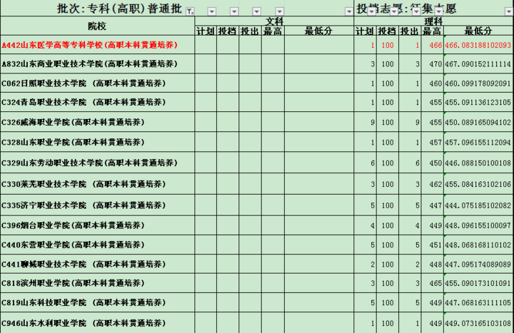 山东高校2020校友会_2020山东省大学排名出炉,山东农大超青岛农大排第