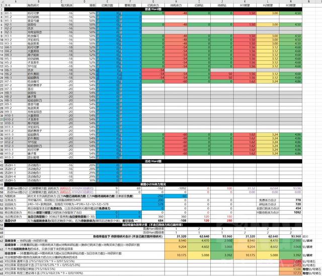 公主连结re Dive H本碎片收益效率规划表 体力 碎片 效率 新浪新闻