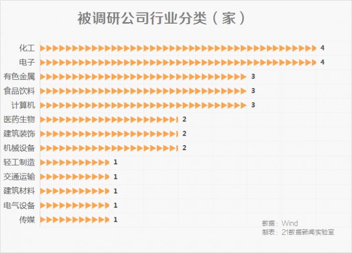 葛卫东、王亚伟旗下百亿私募盯上这些公司 1家中报由盈转亏(名单)