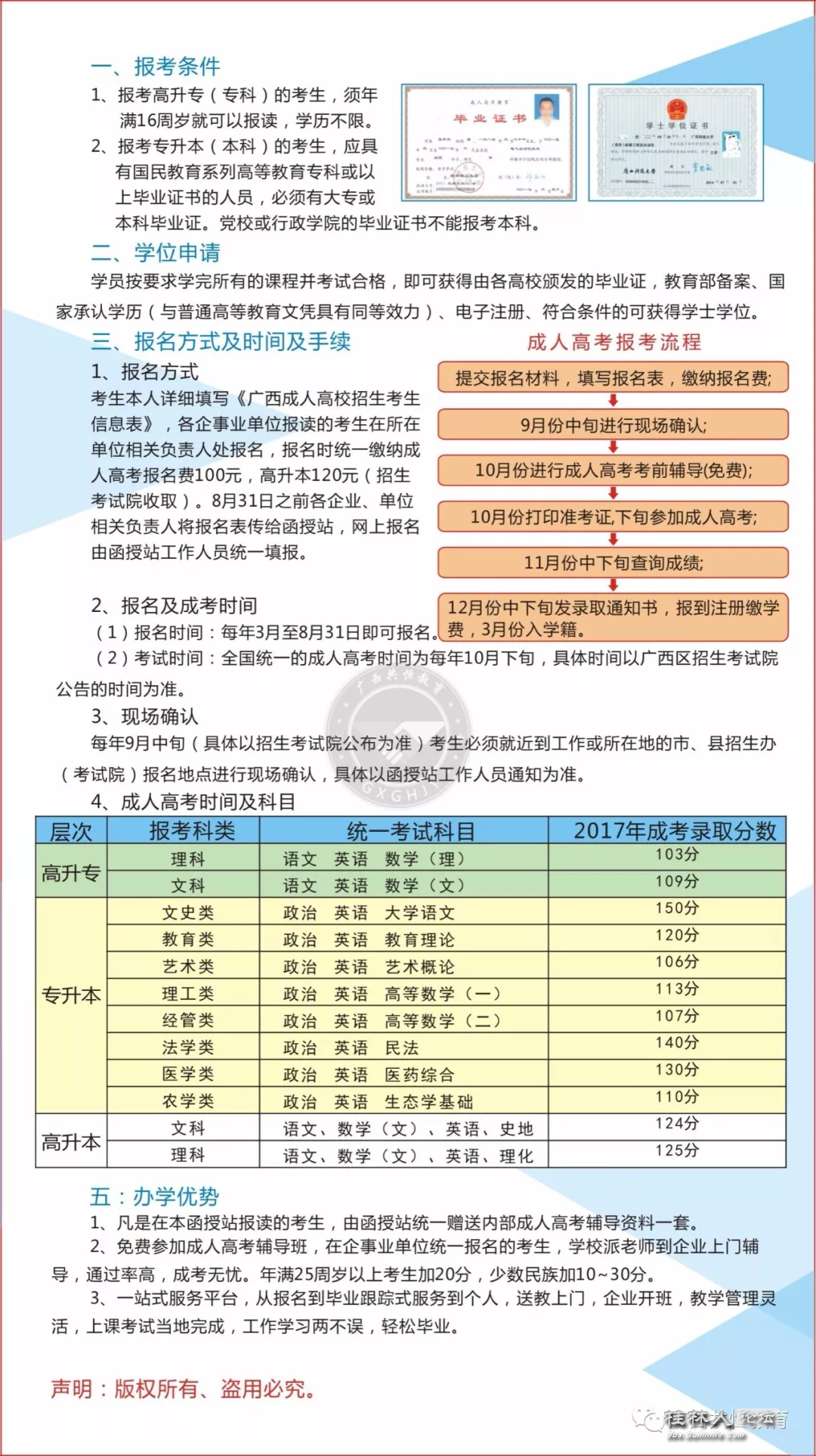 成人高考专升本：开启新的人生篇章