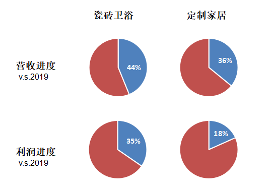 来源：企业半年报数据，中国品牌网整理制图