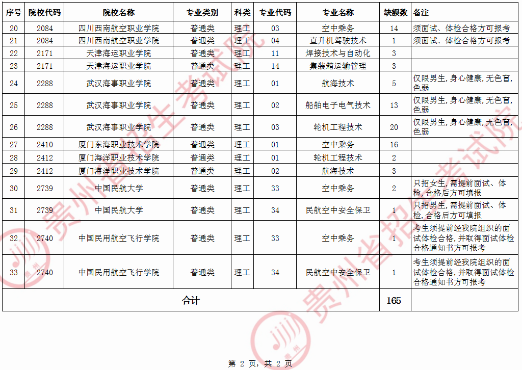 2020贵州专科院校排名_2020年贵州省最好大学排名:贵州财经大学居第4!