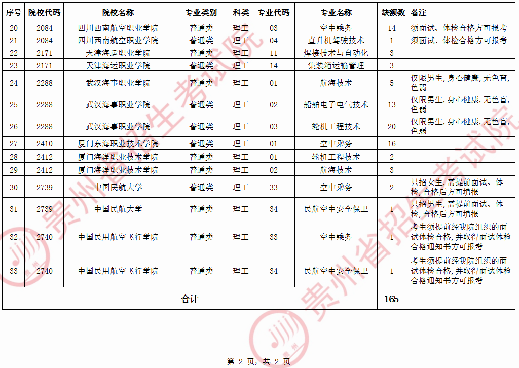 2020贵州专科学校排名_2019-2020贵阳学院排名_全国第448名_贵州第7名(最新)
