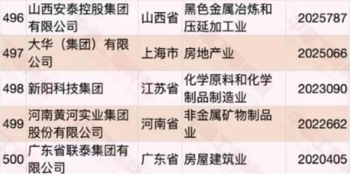 上榜门槛突破200亿元。