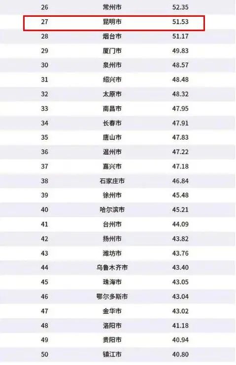 2020年我国城市gdp排名_唐山排名28!2020上半年中国GDP百强榜出炉