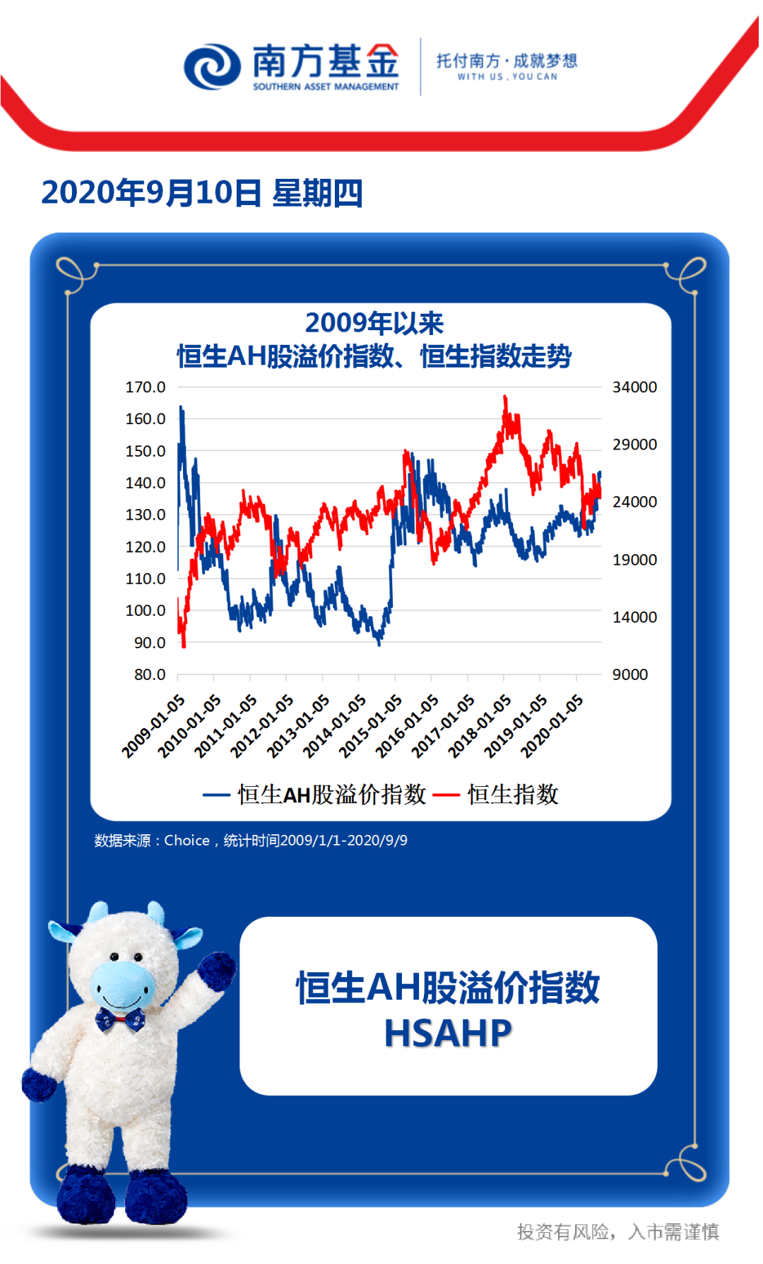 AH指数突破近11年新高，南下资金增持港股丨指数播报