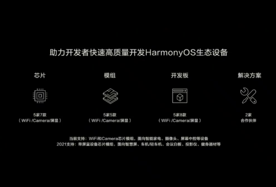 开放源码,华为鸿蒙harmonyos 2.0来了