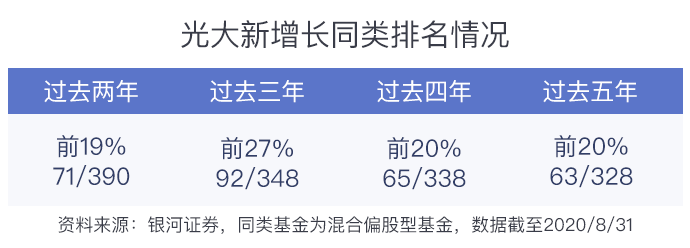 光大保德信魏晓雪：如何追求可复制、可持续的业绩回报