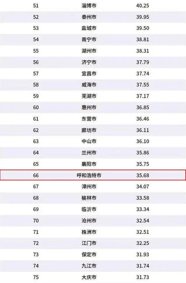 2020gtp城市排名_中国城市GDP排名2020年排行榜:2020上半年城市GDP百强榜