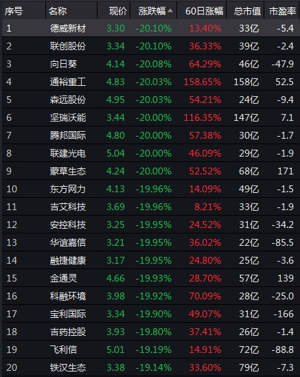 创业板低价股炒作“熄火” 相关资金下一步将流向何处？