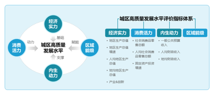 2020平转区排名_2020上海市闵行区初中学校排名榜单(2)