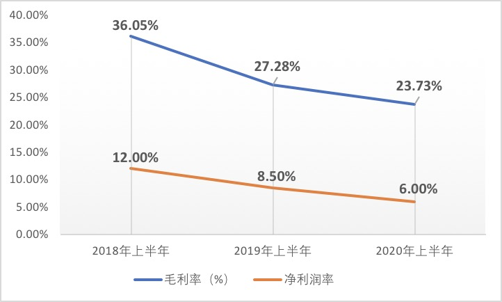 建业地产拿地日渐疲软:新增土储减80多万平方 轻资产转型胜算几何
