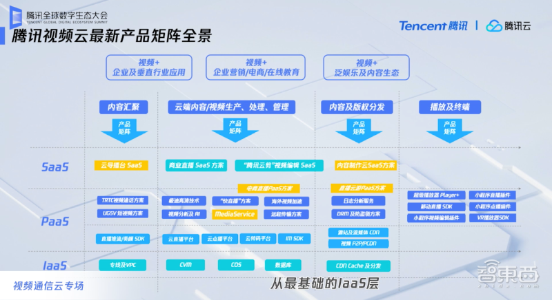 云游戏,海外直播,启动10亿生态构建计划|通信|腾讯云|矩阵_新浪新闻