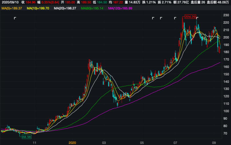 单日市值蒸发超400亿、半年度业绩下行 宁德时代下一步怎么走？