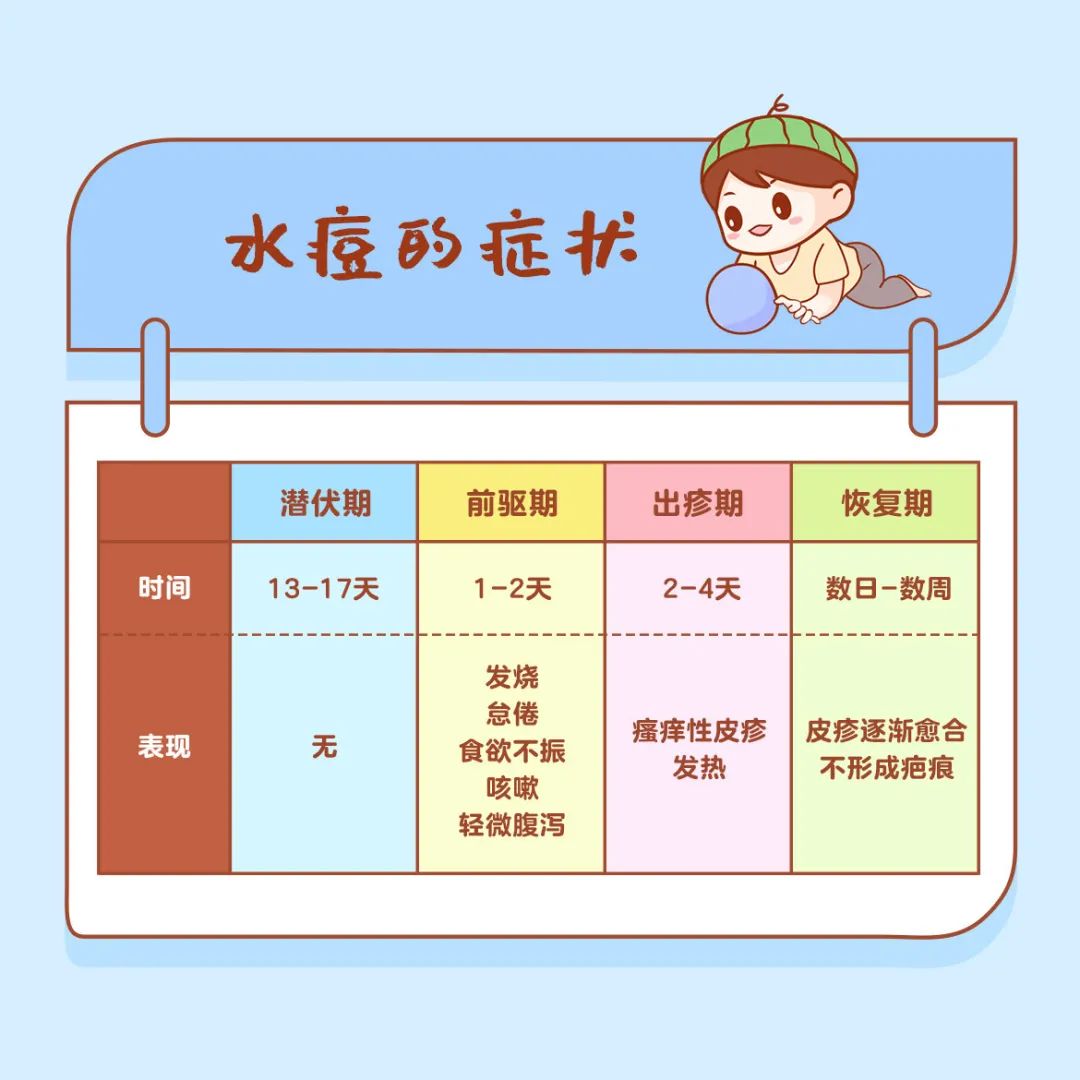 水痘|流感|新冠肺炎_新浪新闻