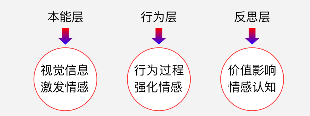 甘愿被束缚的情感一定是真爱的情感吗?