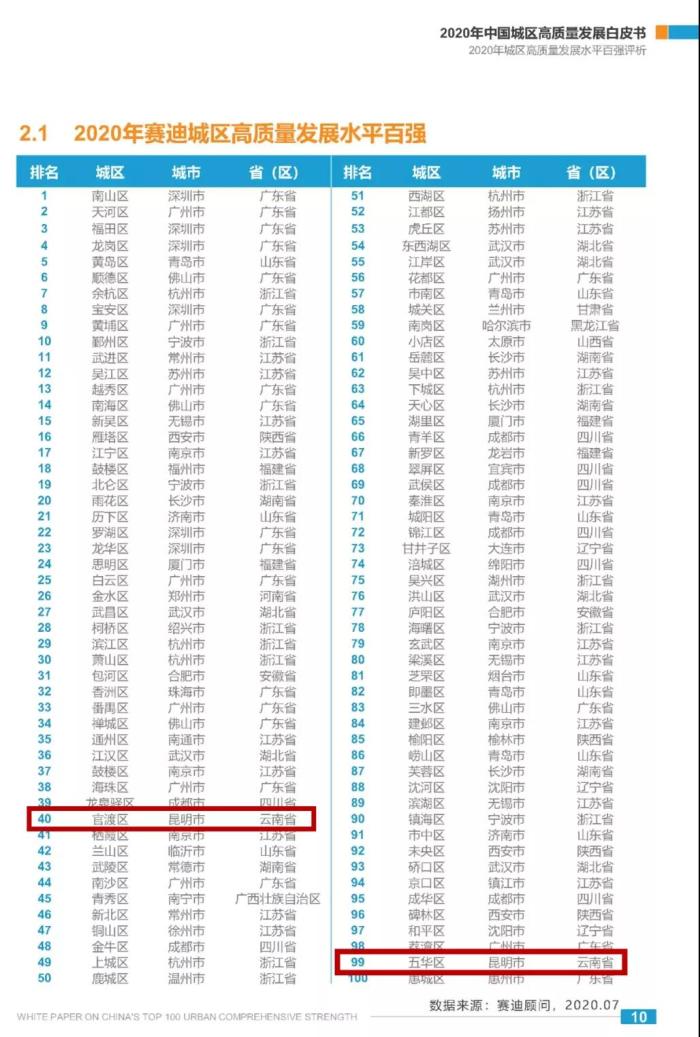 全国百强区市排行_2019全国城市百强区排名:广东第一,江苏退步明显,浙