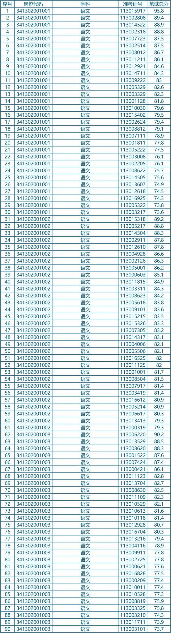 2020宿州埇桥区教招_2020年宿州市埇桥区事业单位公开招聘第二次递补资