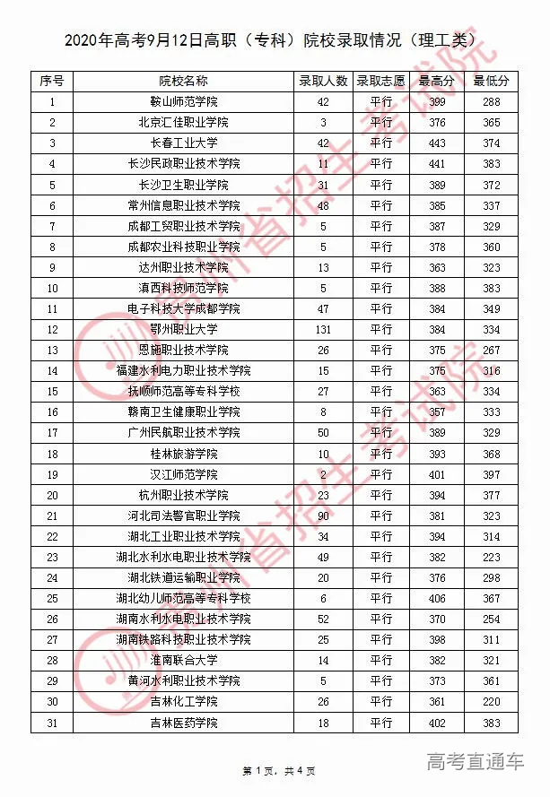 2020安徽高考分数线_武汉大学2020年安徽艺术类录取分数线