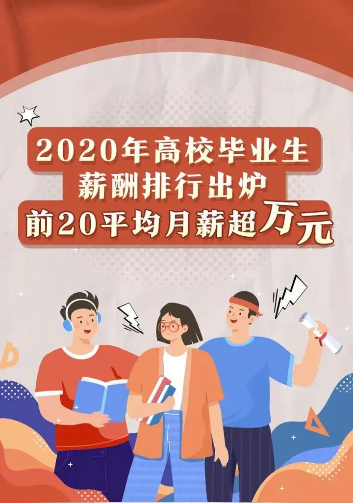 全国工资排名2020最_各省人均收入排名2020年中国变高收入国家