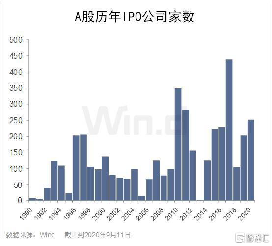 A股全线大涨原因 哪些板块表现最抢眼