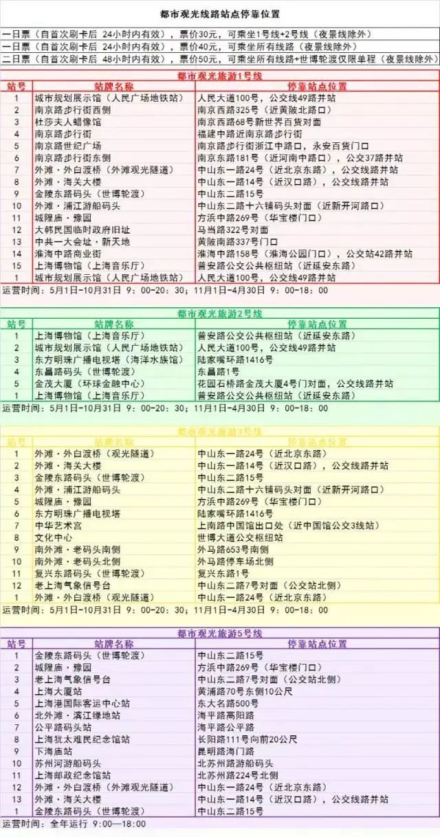 乘双层观光巴士如何游上海攻略在此