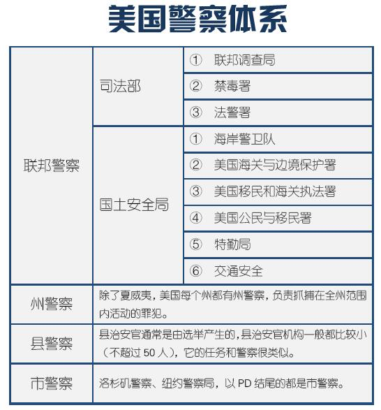 美国尚未独立前,英国在对北美殖民统治的同时,也将具有分权特色的警察