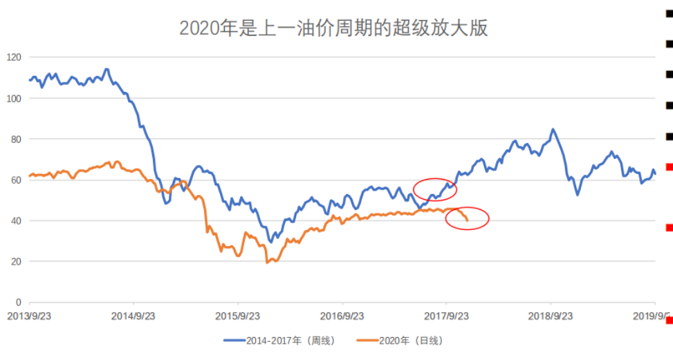 圖片來源：天風期貨研究所