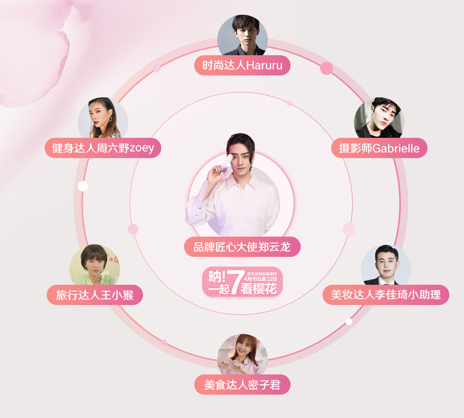 先天没有天仙脸?没关系，资生堂让你变身樱花女孩