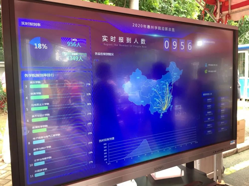 2020惠州学院排名_2020惠州学院招聘事业编制教师4人公告(2)